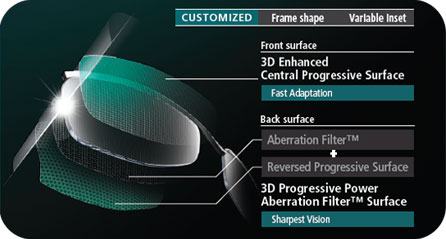 Nikon Progressive Lens 